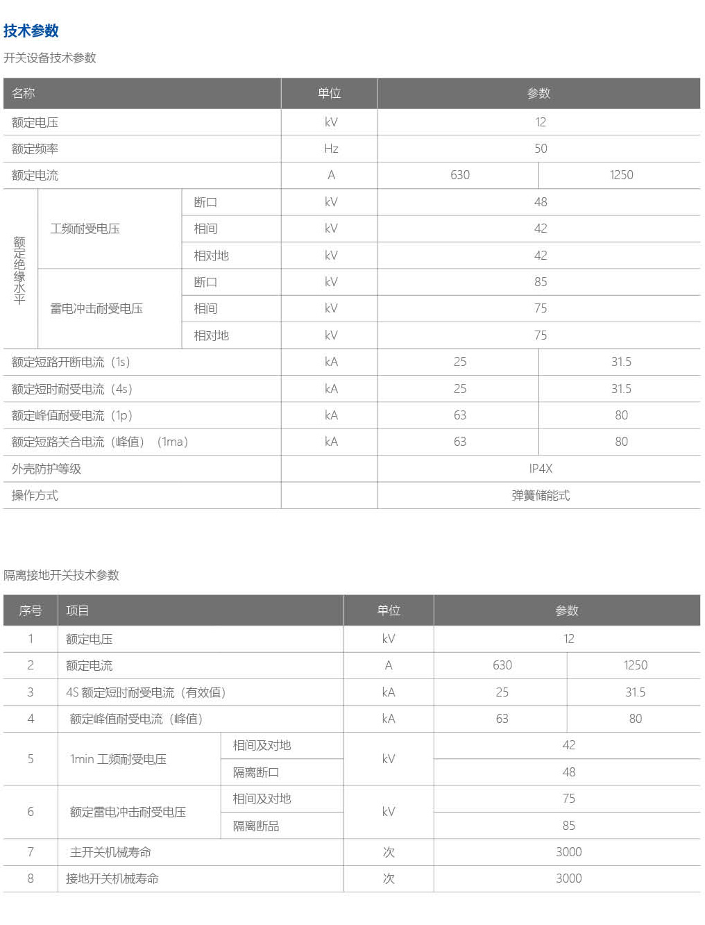 GTXGN-12交流金属固体绝缘环网开关设备详情2.jpeg