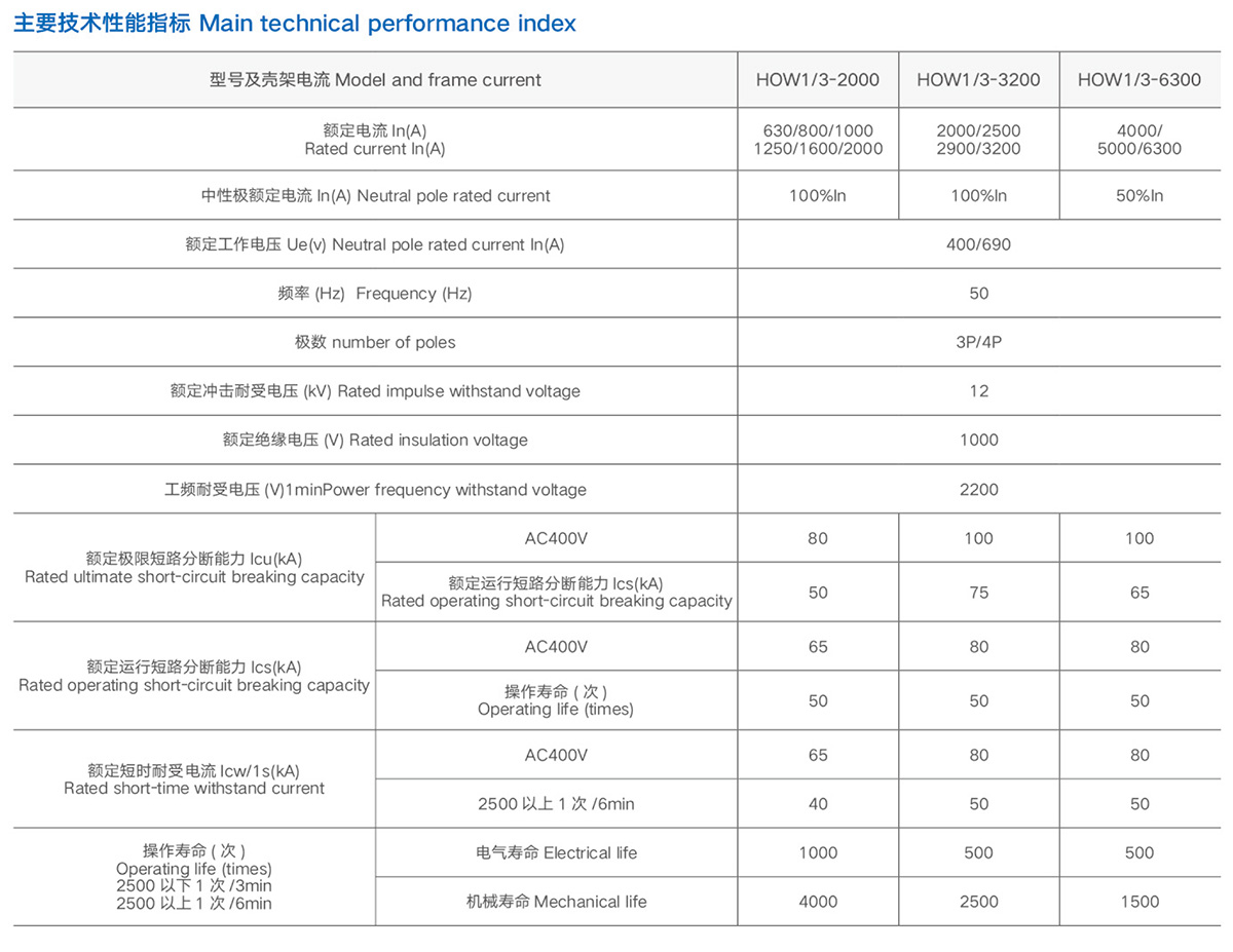 HOW1系列智能型万能式断路器详情2.jpeg