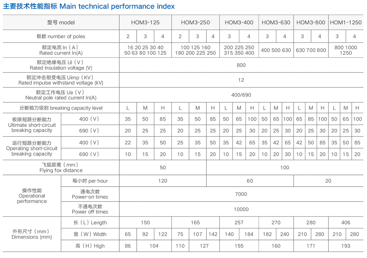 HOM3-250L系列塑料外壳式断路器详情2.jpeg